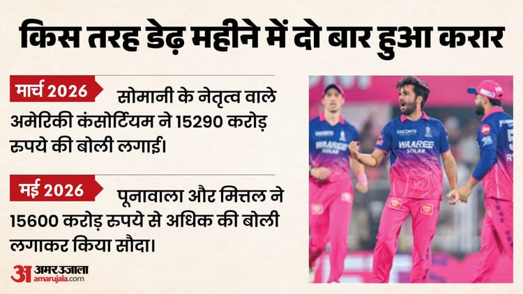 विवादों में RR की बिक्री: काल सोमानी ग्रुप ने प्रक्रिया से बाहर करने के लगाए आरोप, बोली वापस नहीं लेने का दावा