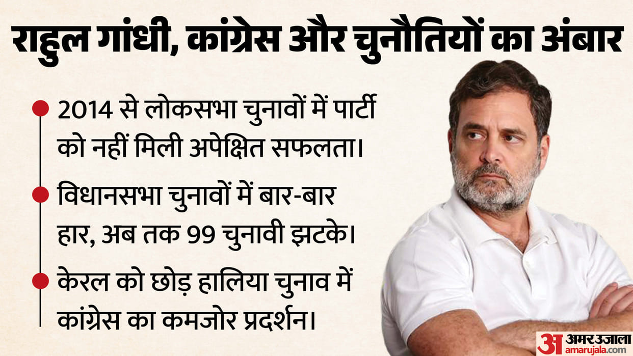 Rahul Gandhi's 99th defeat: At the center of Congress politics for two decades, the public continues to rejec