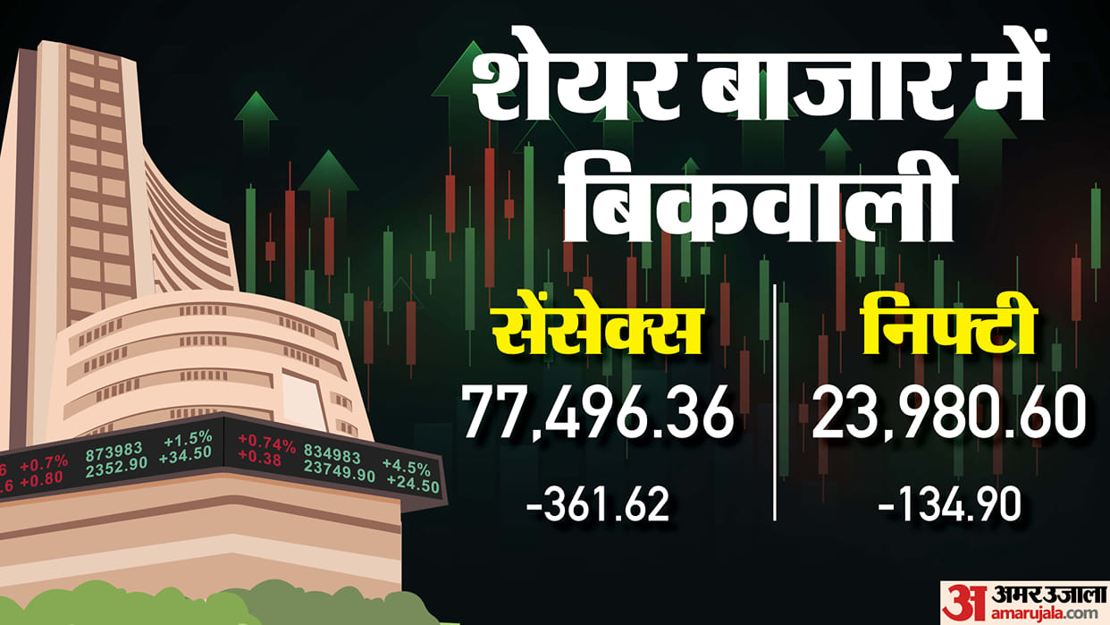 Sensex Opening Bell Share Marketing Sensex Nifty Share Market News and Updates