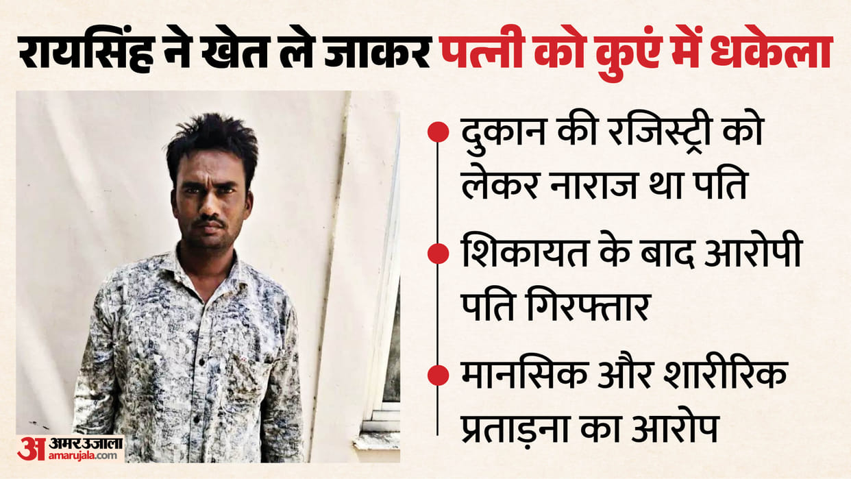 Jhalawar News: Husband Pushes Wife into 60-Foot-Deep Well Amidst Dispute Over Shop Registry; Accused Arrested