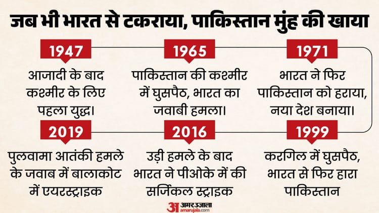 Timeline: भारत ने हर बार आतंकवाद के पनाहगार पाकिस्तान को दी गहरी चोट; पढ़ें दोनों देशों के संघर्ष की टाइमलाइन