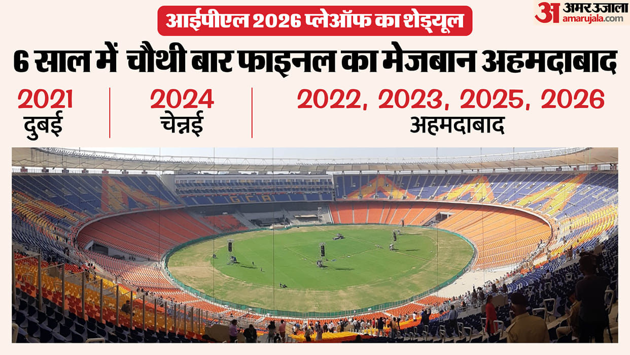 IPL 2026: Schedule for IPL 2026 Playoffs announced; Ahmedabad to Host Final; Dharmshala, New Chandigarh