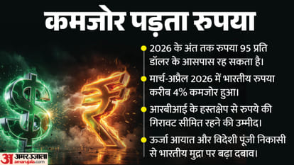 कमजोर पड़ता रुपया