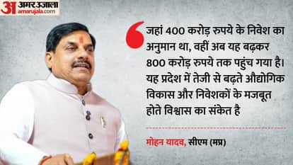 Burhanpur Emerges as Investment Hub: ₹800 Crore Boost at Nimar Industrial Meet