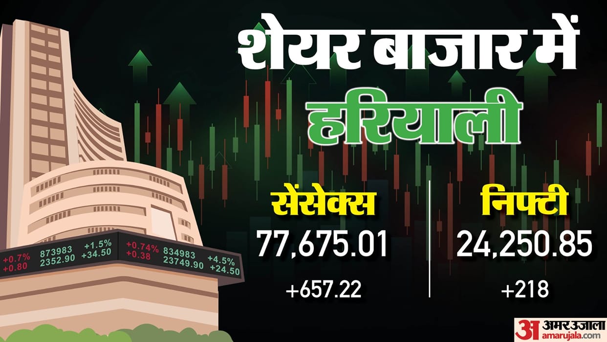 Sensex Opening Bell Share Market Opening Sensex Nifty Share Market News and Updates
