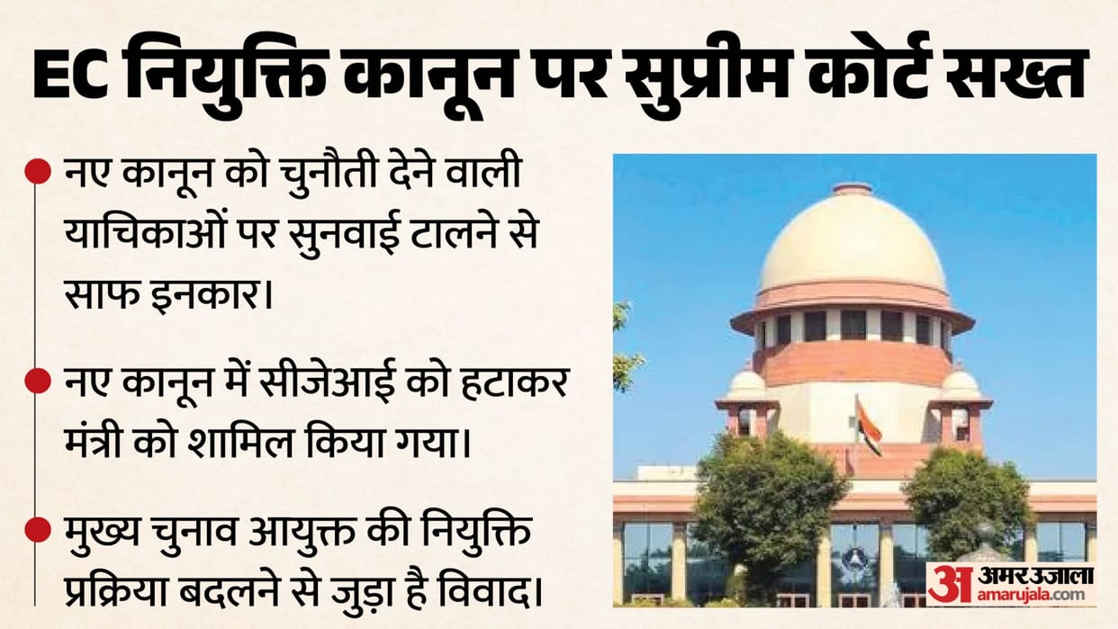 Supreme Court  on Election Commissioner Appointment Law Central Government CJi and Committee Controversy