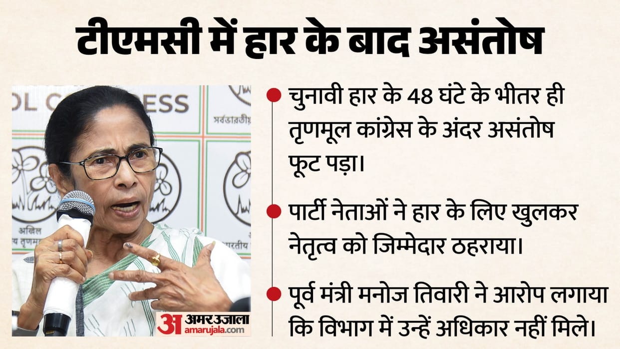 tmc neta virodh mamata banerjee leadership par sawal bengal election haar news
