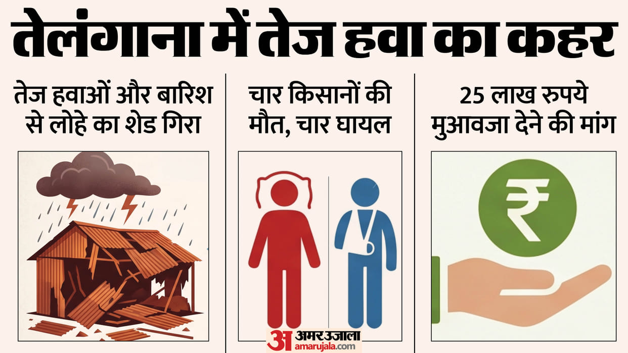 Farmer Deaths Shed Collapses Due to Strong Winds Telangana Four Farmers Dead Four Injured Crops Damaged Rain