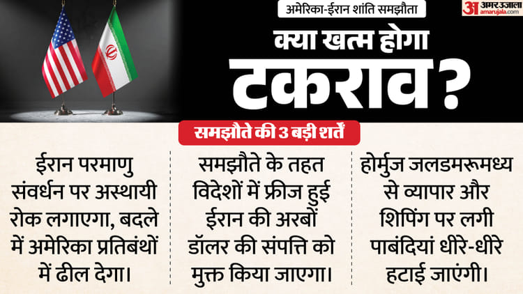 अमेरिका-ईरान शांति वार्ता 14 शर्तों के समझौते के करीब, होर्मुज खुलेगा या फिर बढ़ेगा संकट?