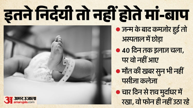 धिक्कार है: बेटी हुई तो मां-बाप ने मुंह मोड़ा, जन्म के बाद अस्पताल में छोड़ा, चार दिन से शव कर रहा उनका इंतजार