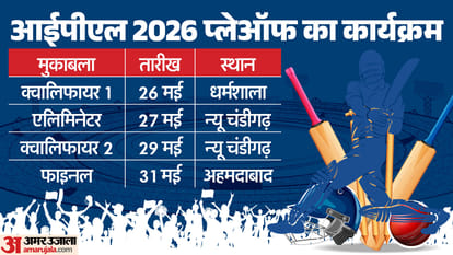 आईपीएल 2026