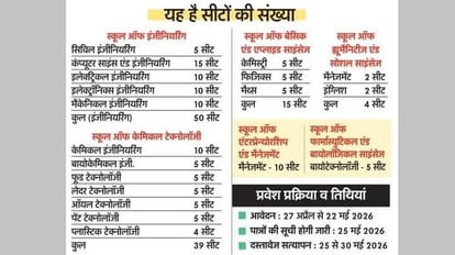 Kanpur PhD Admission Process Begins at HBTU Applications Open Until May 22