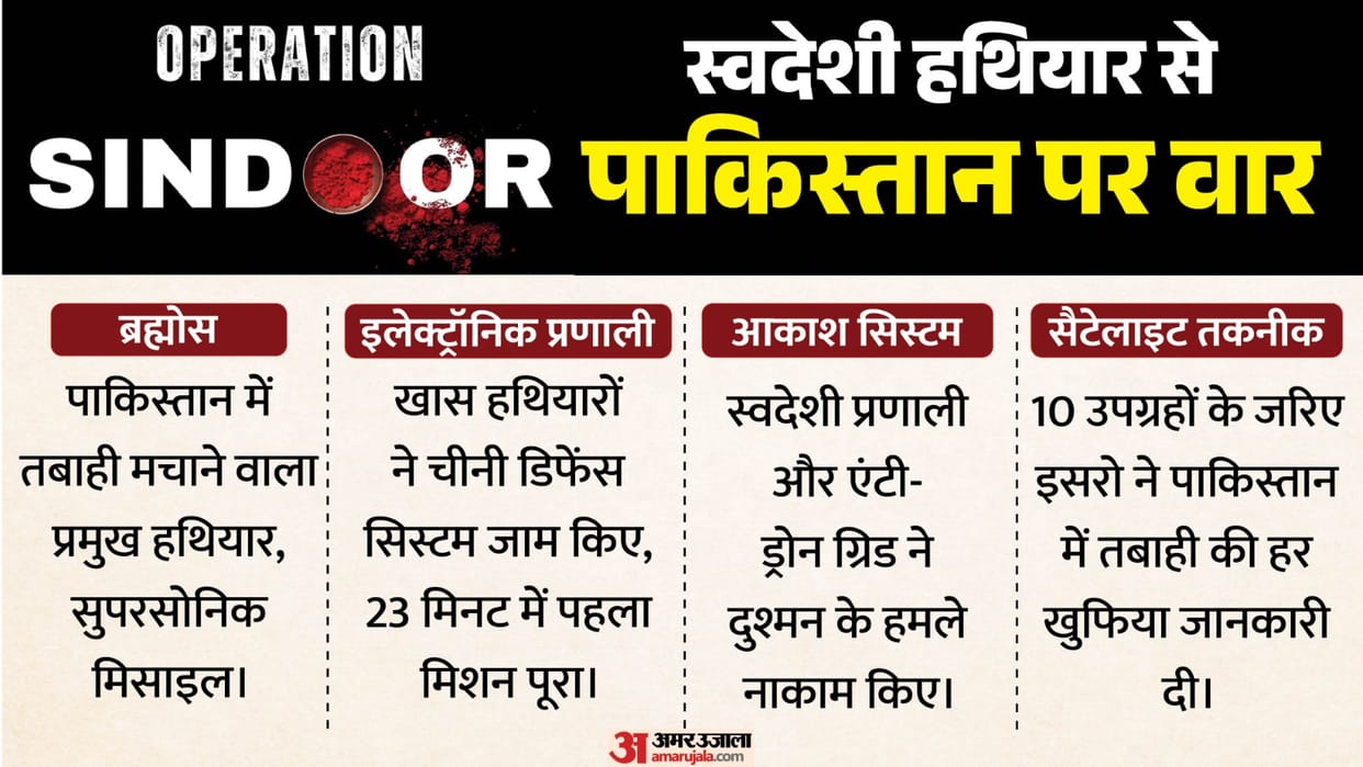 Operation Sindoor One Year Anniversary Indian Weapons decimated Pakistan and Terrorists Brahmos Drones More