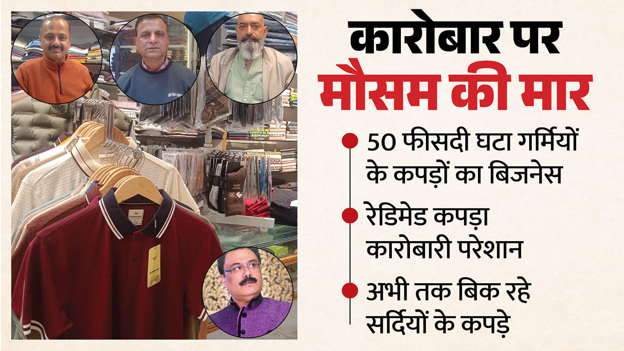At the Mercy of the Weather Shimla Remains Cool Even in May Summer Clothing Business Plummets by 50%