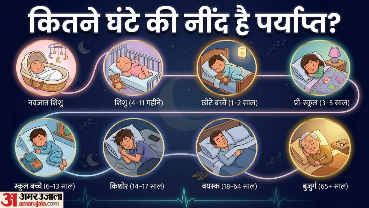 how much sleep is important for a healthy lifestyle