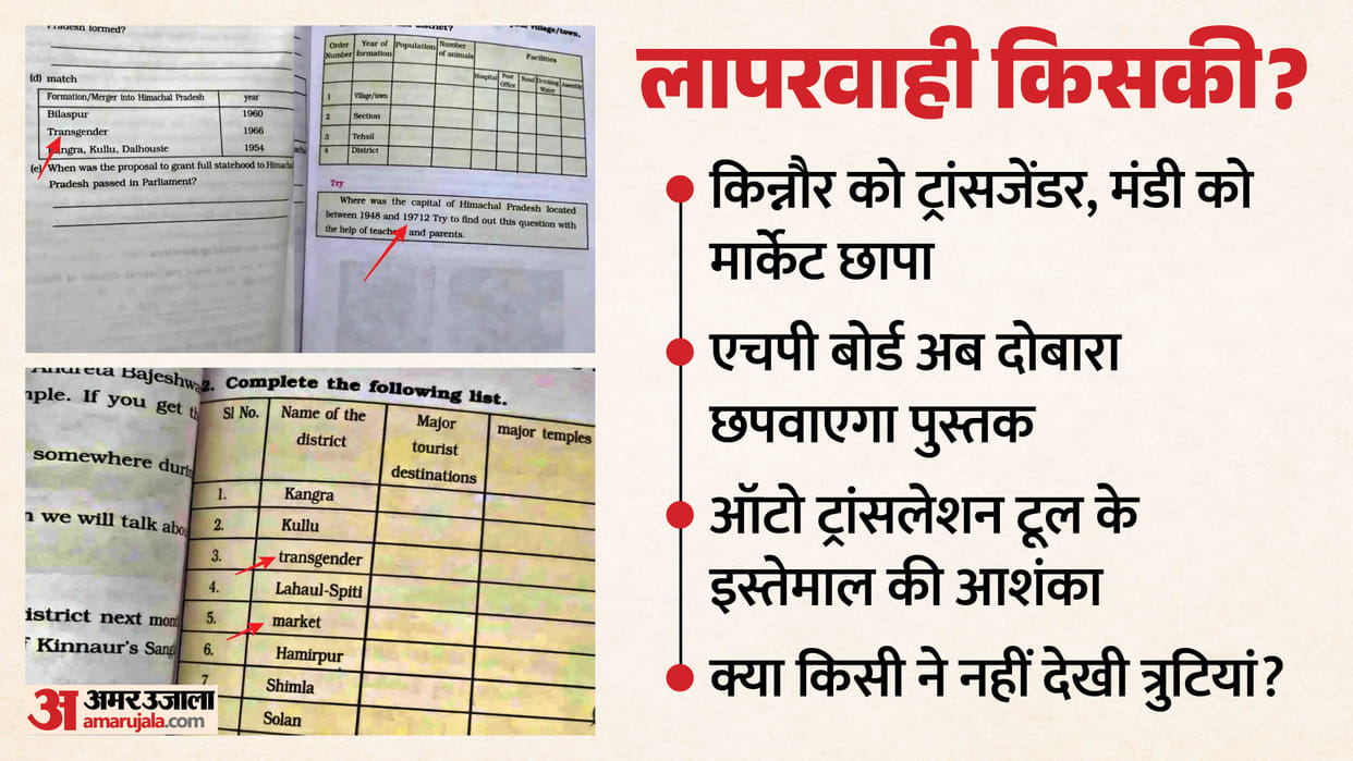 HP Board Textbook Identifies Kinnaur as a Transgender District and Mandi as a Market Book to Be Reprinted