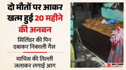 सनकी पत्नी: मायके न भेजने पर लगाई आग, दम घुटने से दो बेटियों की मौत, पति ने सुनाई घटना से 15 दिन पहले की कहानी Two daughters die of suffocation after being set on fire for not sending them to their parents home