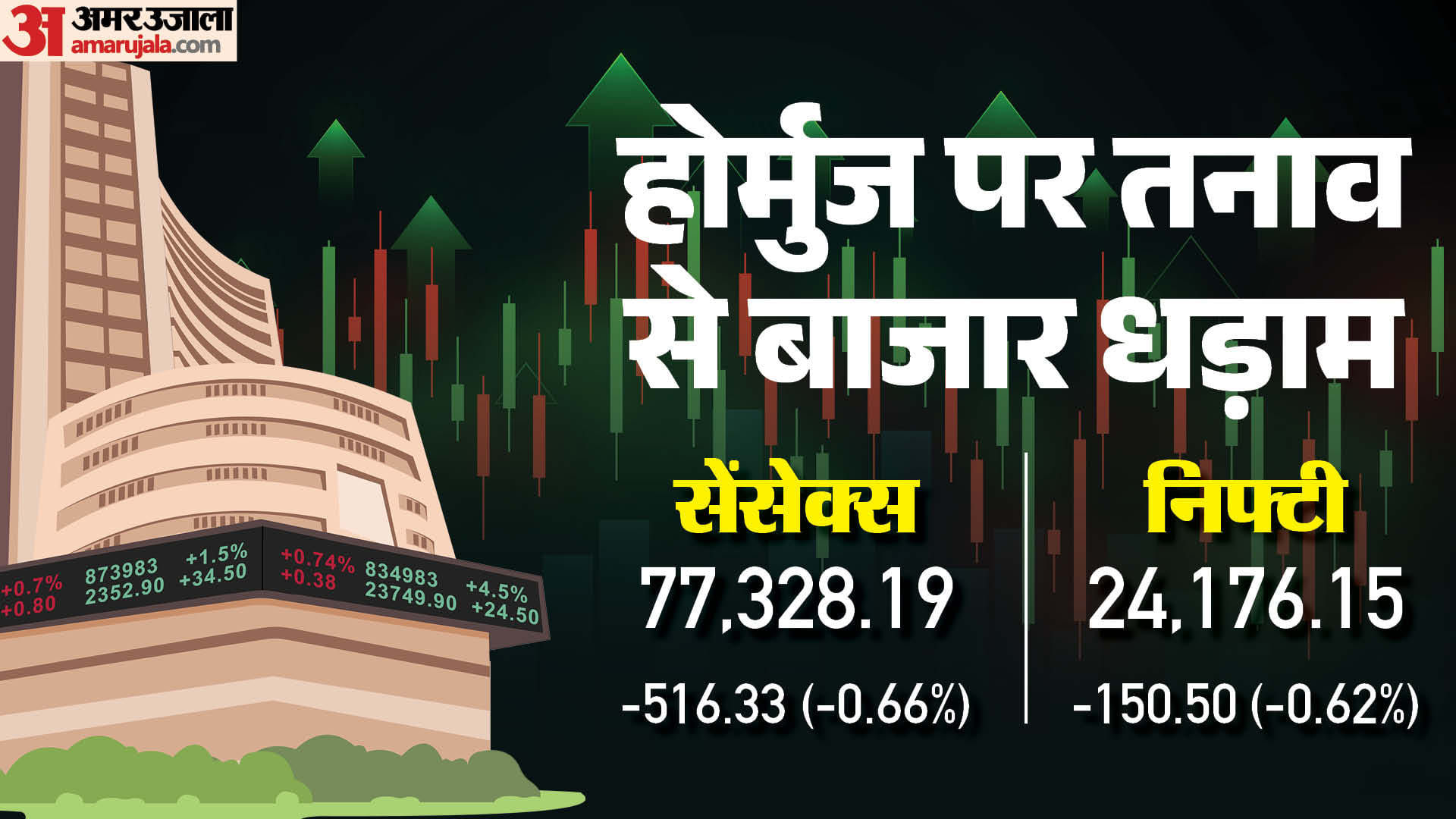 The Bonus Market Updates:बैंकिंग शेयरों में बिकवाली से बाजार फिसला ...