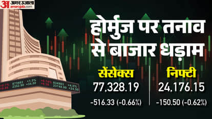 Sensex Closing Bell Share Market Closing Sensex Nifty Share Market News and Updates