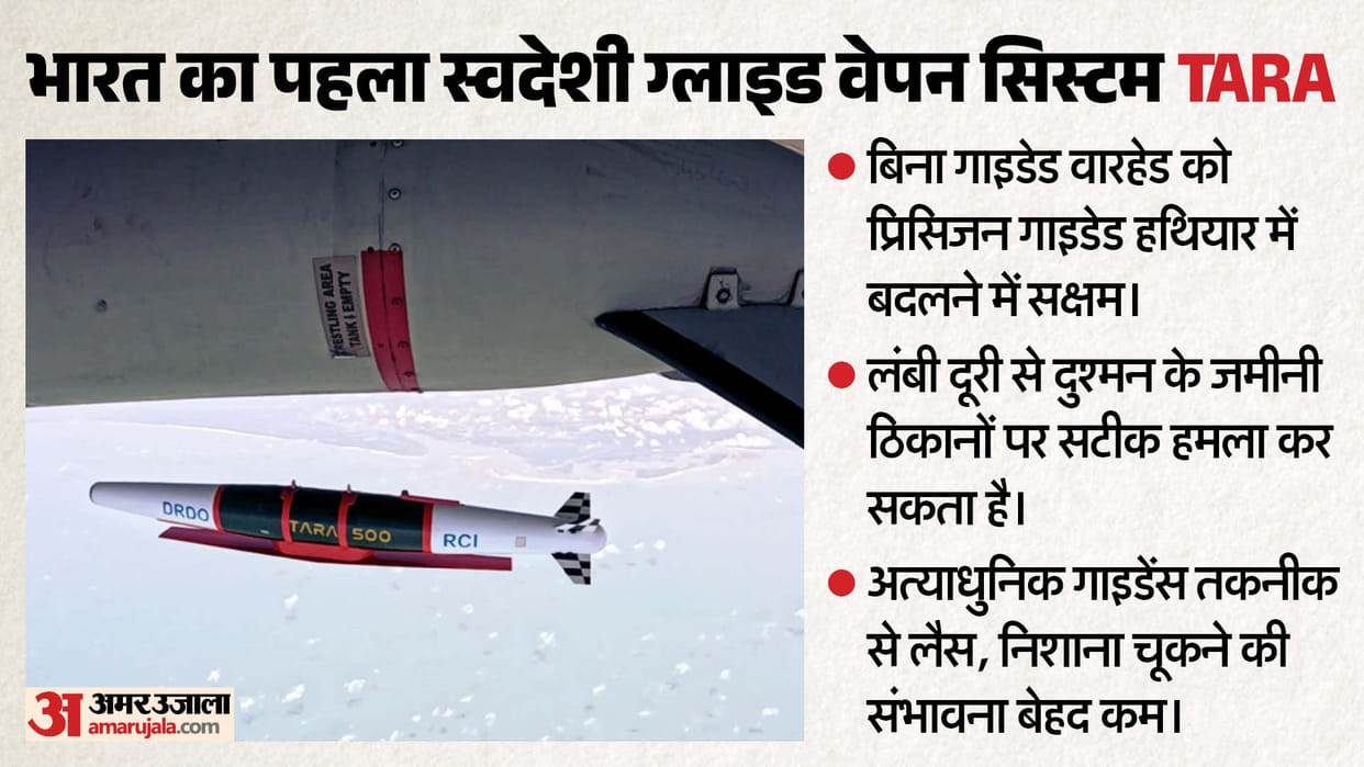 'TARA' flight-trial successful off Odisha coast, learn about the features of the first indigenous glide weapon
