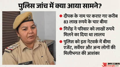 Bhilwara News: Allegations of Electrocuting Youth's Body to Stage Accident for ₹83 Lakh Insurance Claim