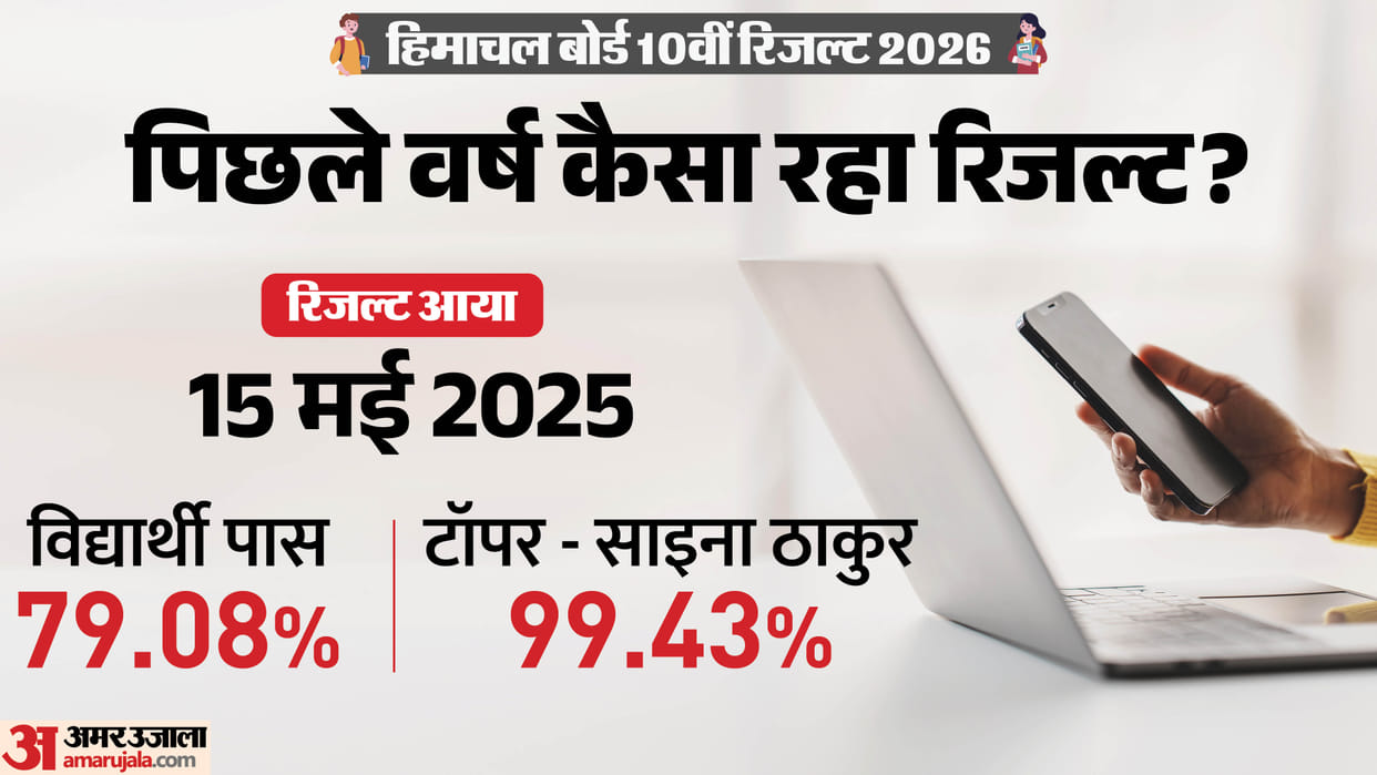 HPBOSE HP Board Class 10 Result 2026 on May 10 at 11 AM, Direct link to download marksheet