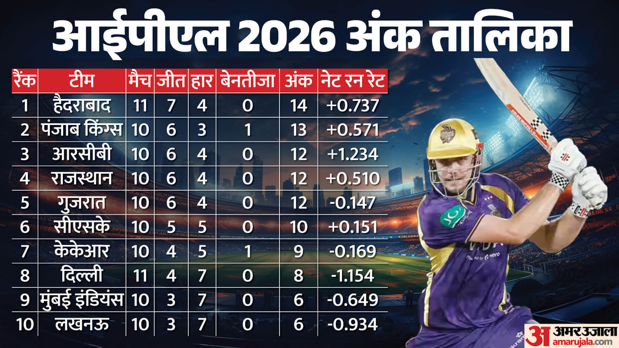 IPL 2026 Playoffs Qualification Scenario Teams Ranking Points Table Update after DC vs KKR Match Result