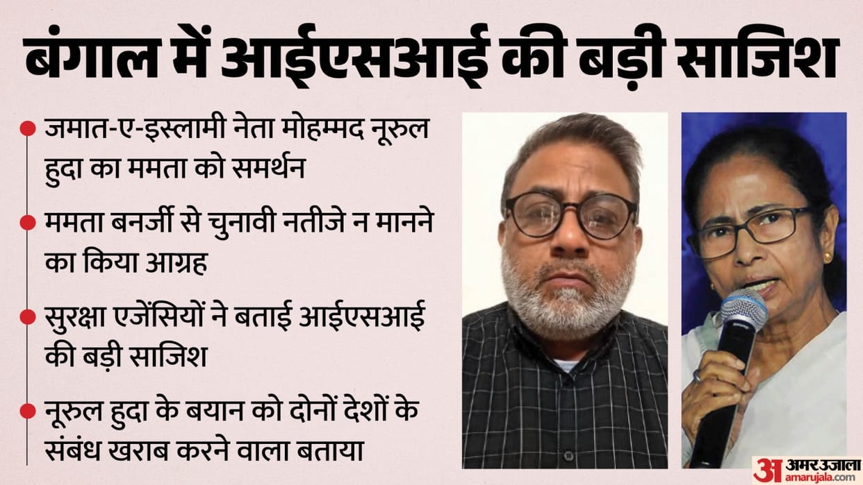 Call to Make West Bengal an Independent Nation Intelligence Agencies Term It a Major ISI Conspiracy