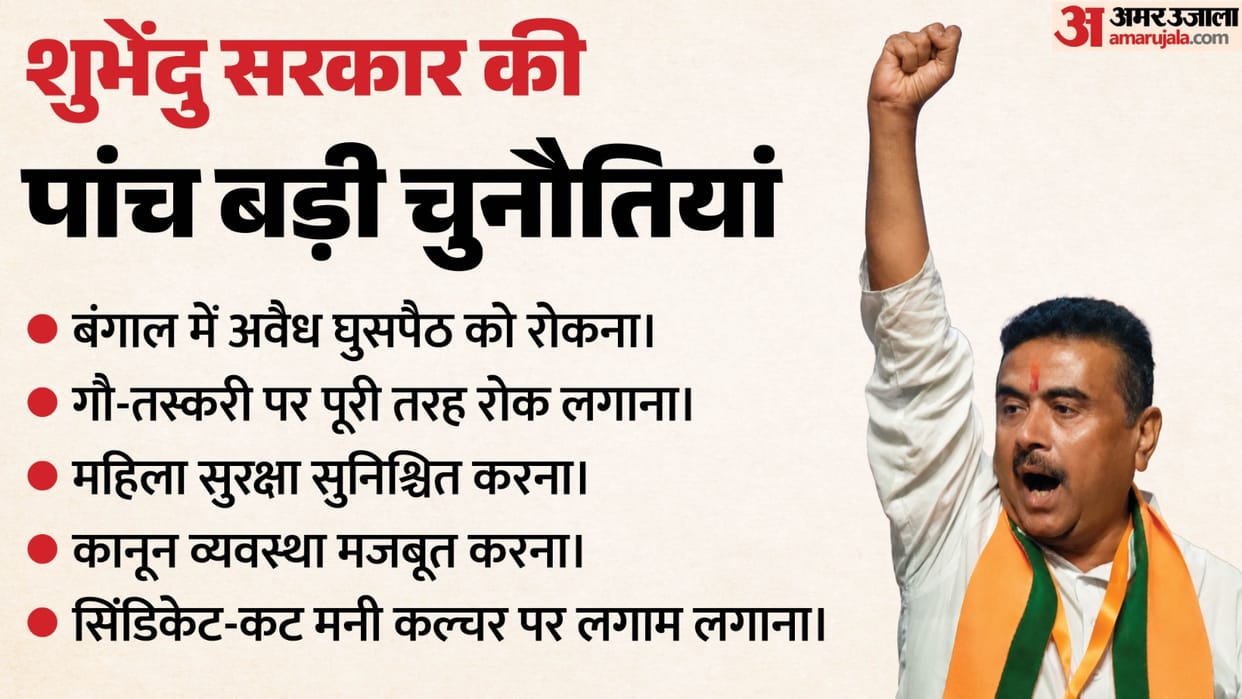 BJP Government in west Bengal Know Five Major Challenges Facing the Suvendu Adhikari Government