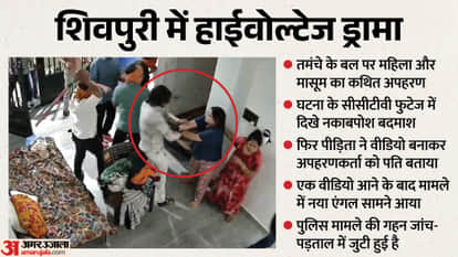 Shivpuri Kidnapping Case: CCTV Shows Woman and Child Taken at Gunpoint Video Changes Entire Story