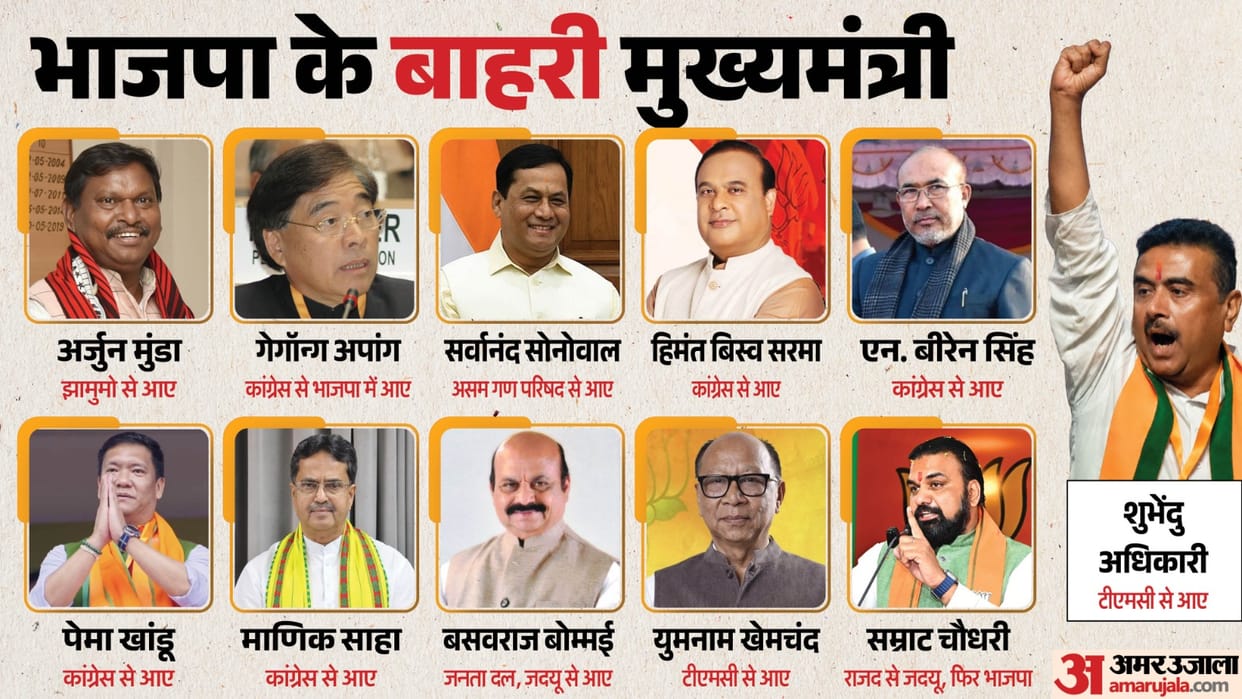 West Bengal Chief Minister Suvendu Adhikari joins list of Outsider Leader of BJP to become CM know all explain