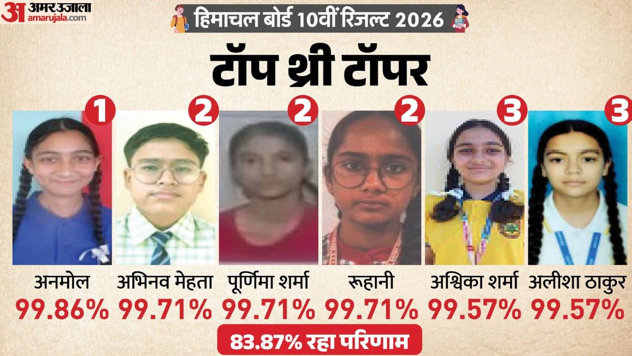HP Board 10th Result 2026 Topper List: Check Himachal Pradesh Class 10 Toppers, Marks and District-wise Merit