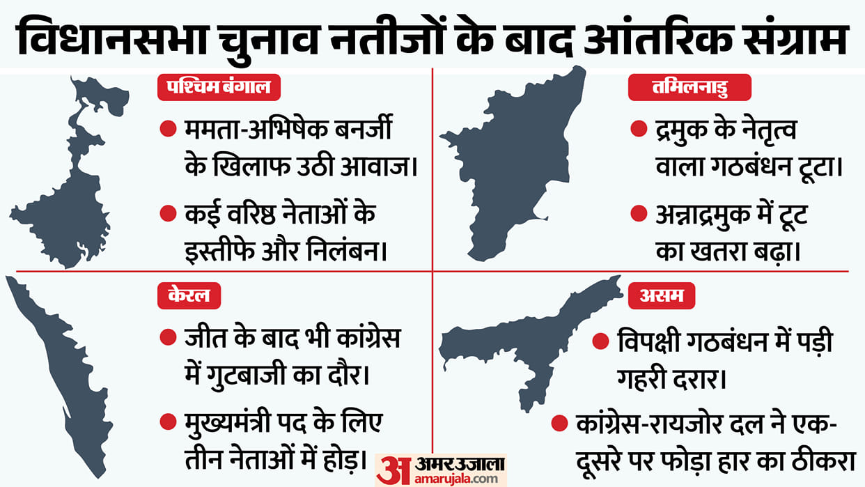 Assembly Election Results 2026 How Politics of West Bengal Tamil Nadu Assam and Kerala has changed in one Week