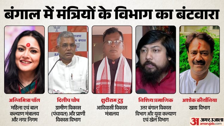 बंगाल में शुभेंदु कैबिनेट के विभागों का बंटवारा: दिलीप घोष बने पंचायत मंत्री, अग्निमित्रा को भी अहम मंत्रालय