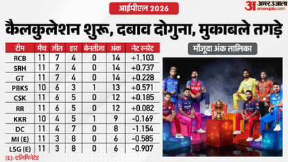 IPL 2026 Playoff Qualification Scenarios Explained: RCB Go Top, MI Out, 8 Teams Still In Race