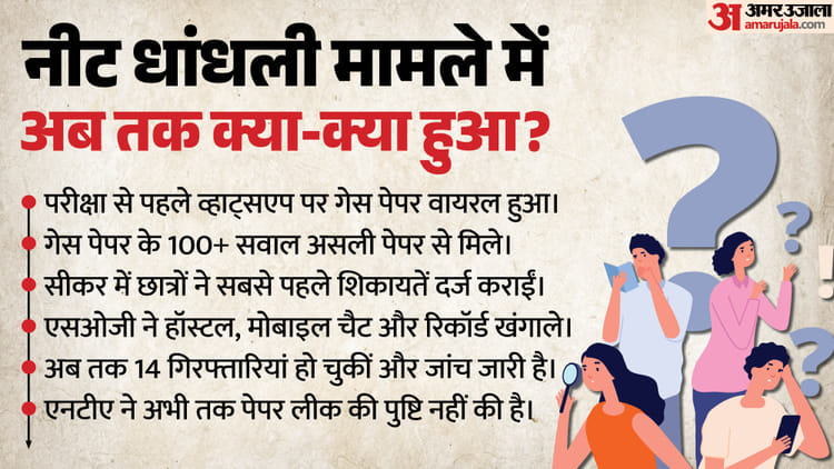 NEET UG 2026: केरल तक जुड़ रहे धांधली के तार, 30 लाख से लेकर 30 हजार तक में बिका पेपर, अब तक 14 गिरफ्तारियां