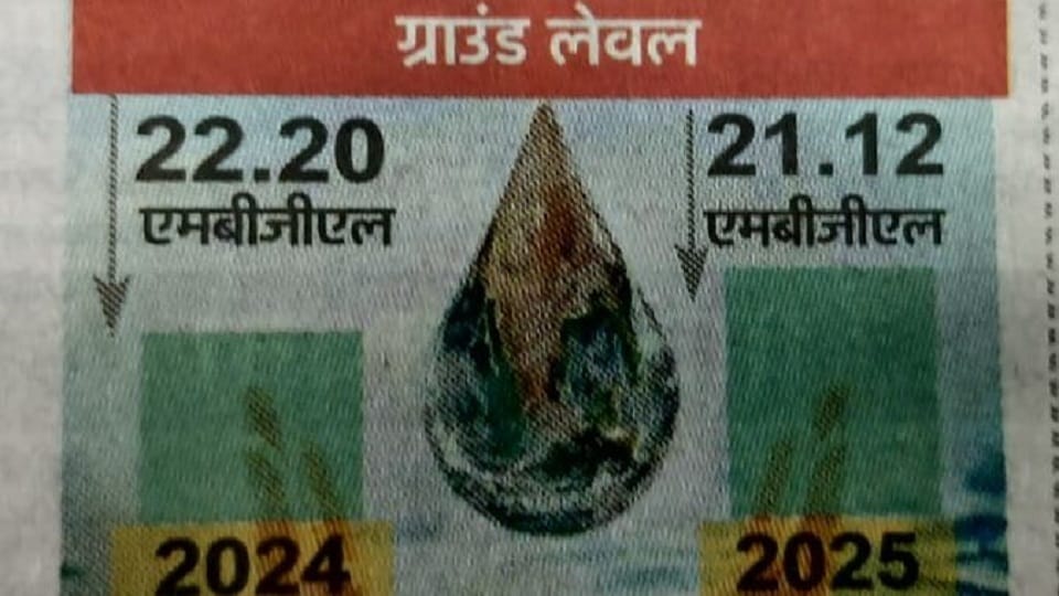 Agra Sees Major Improvement in Groundwater Level After Heavy Rainfall