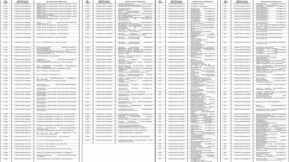 List of 194 school vehicles of Aligarh