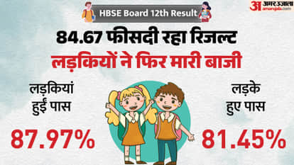 HBSE 12th Result 2026 out now, Check overall pass percentage and toppers name