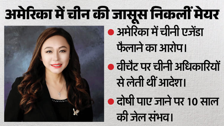 US: चीन के लिए जासूसी कर रहीं थी कैलिफोर्निया के आर्केडिया शहर की मेयर, FBI की जांच में चौंकाने वाले खुलासे