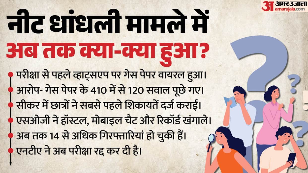 NEET UG 2026 Cancelled After Paper Leak in Rajasthan: What Has Happened So Far? Full Case Explained