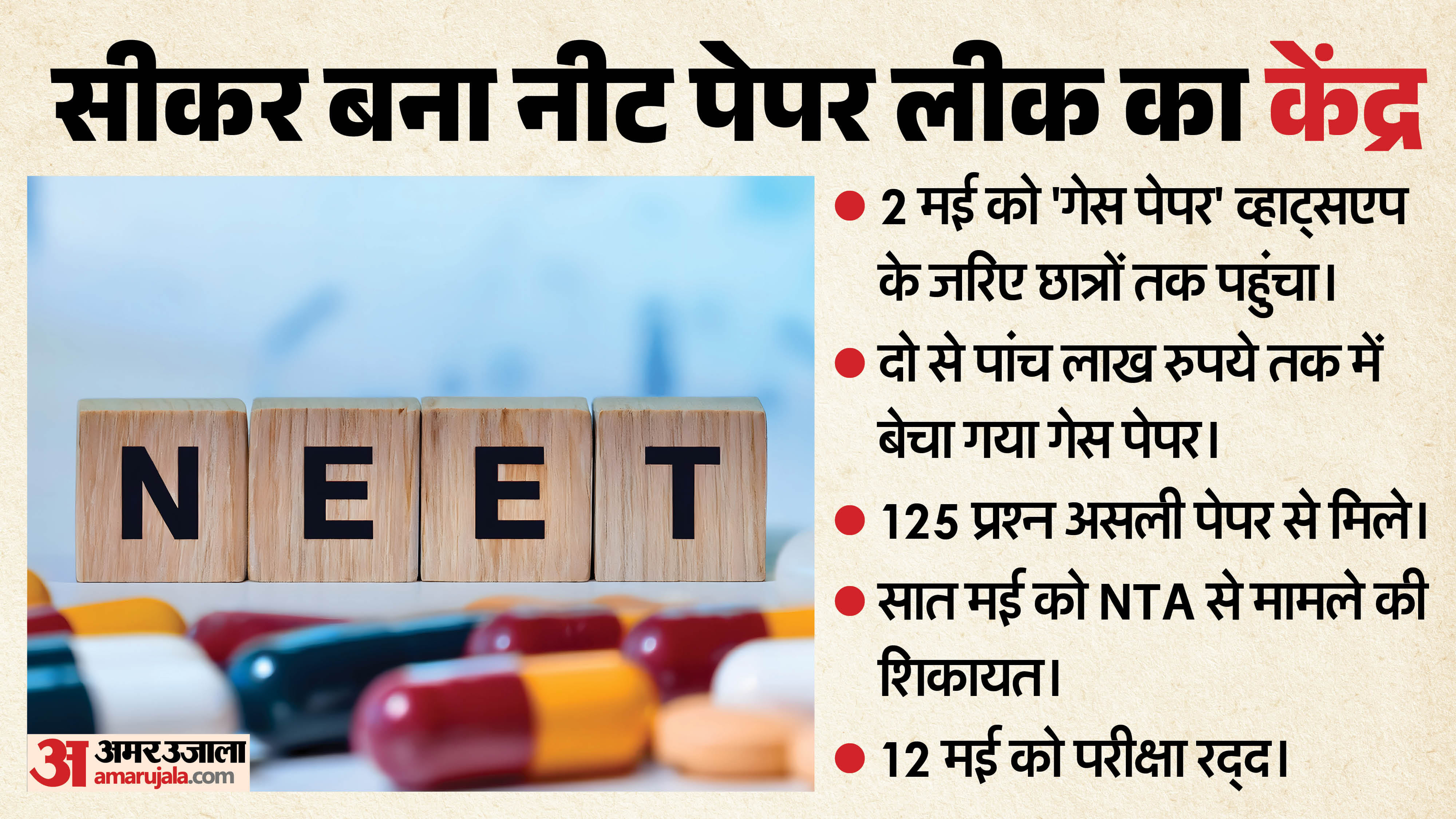 नीट पेपर लीक मामला