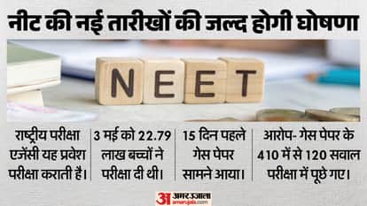 Neet UG 2026 Paper Leak Live Protest Erupts in Uttar Pradesh as Nta Cancels Exam Updates in Hindi