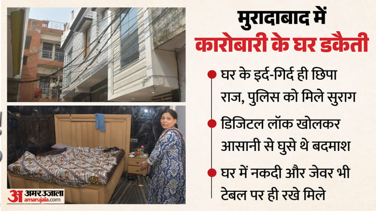 UP: डिजिटल लॉक खोल आसानी से घुसे, नहीं बजा अलार्म, चाबियां लाए थे साथ; घर में ही छिपा मुरादाबाद डकैती का राज Robbery at Businessman Home in Moradabad Secret Lies Hidden Within Vicinity of House Police Uncover Clues