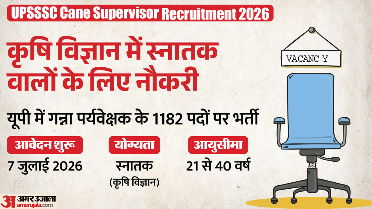 UPSSSC Cane Supervisor Recruitment 2026: Apply for 1182 Posts from July 7 at Official Portal
