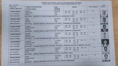 Hbse Board 12th Result Deepika from Rewari scored 499 out of 500.