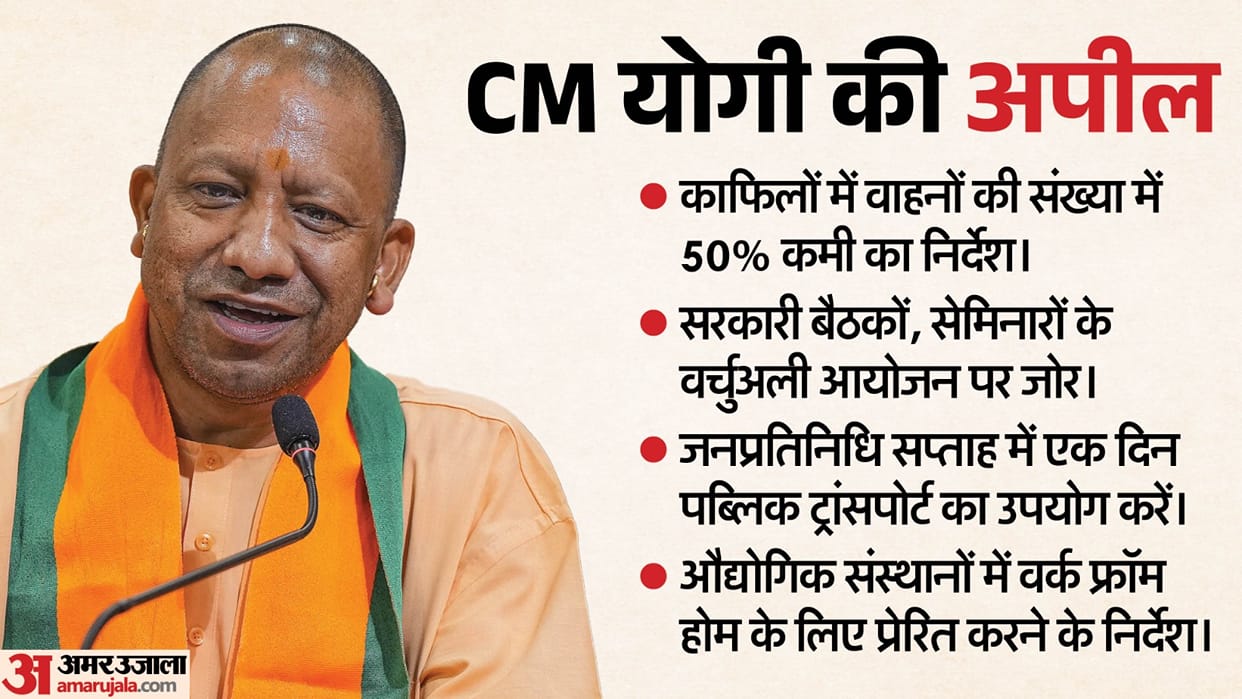 CM Yogi Decision Following Meeting—Official Convoys to be Halved Appeal Issued to Observe Vehicle-Free Day