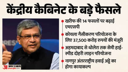 cabinet decision news ashwini vaishnaw MSP for Kharif Crops Indian Railways Surface Coal Lignite Gasification