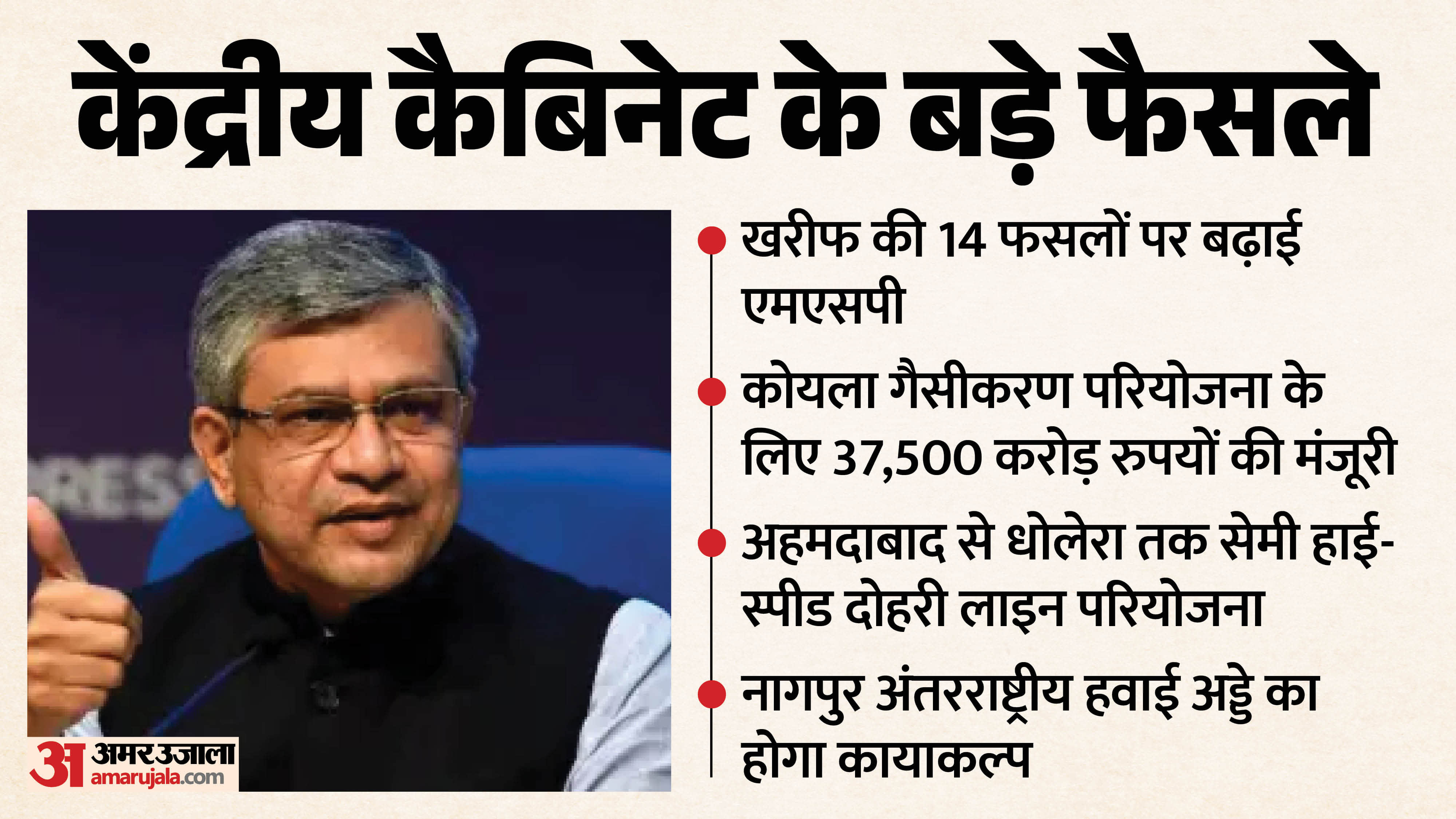 केंद्रीय मंत्री अश्विनी वैष्णव
