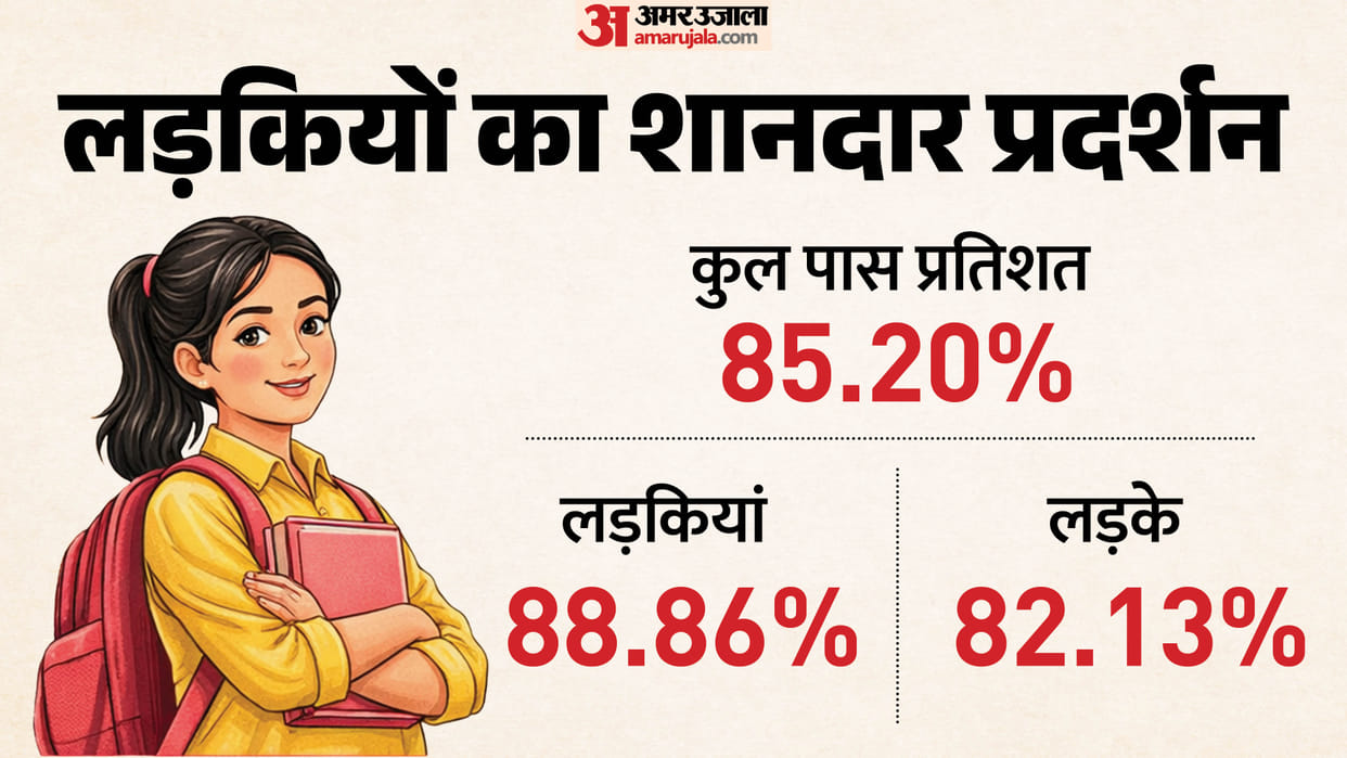CBSE 12th Result 2026 Out Live Check CBSE inter result Stream wise toppers at cbse nic in DigiLocker Umang App